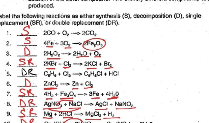 Types of chemical reactions answer key pogil